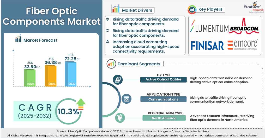 fiber optic components market insights